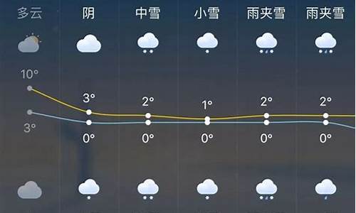 赤峰一周天气预报最新情况最新消息今天_赤峰一周天气预报最新情况最新消息今天