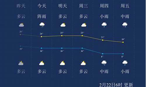 郴州安仁天气预报_郴州安仁天气预报当地30天查询