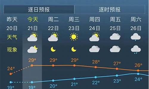 上海未来15天天气预报_杭州未来15天天气预报