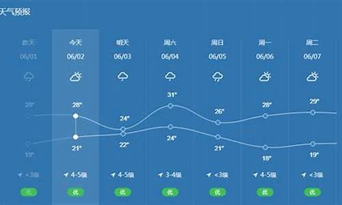 宁波天气预报首页_宁波天气预报首页