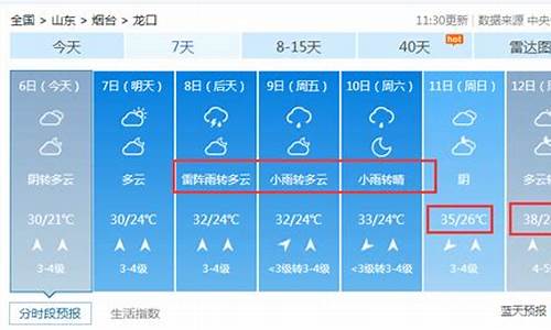 龙口东海天气预报_龙口东海天气预报一周