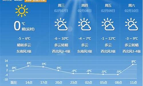 平顶山天气预报15天查询结果表格_平顶山天气预报15天 24小时