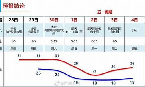 广州五一天气预报15天查询_广州五一天气