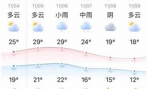 上海十五天气预报_上海十五天气预报30天