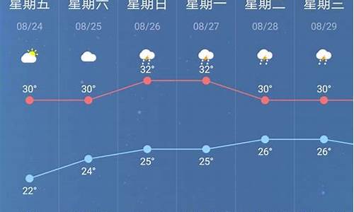 南京一周天气预报查询一周_南京一周天气预报告最新版