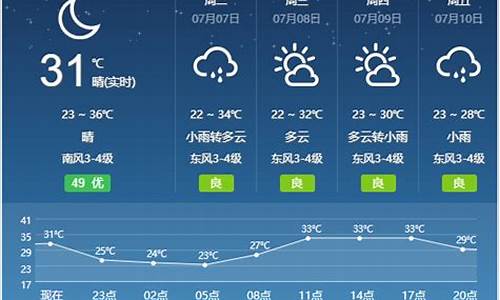 宿州天气预报15天气报气_宿州天气预报15天气