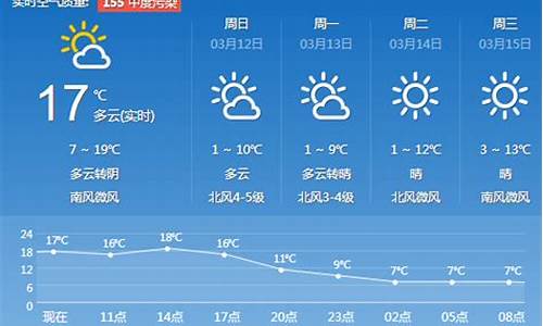 济南一周天气预报30天天气预报最新查询最新_济南天气预报15天查询30天气预报