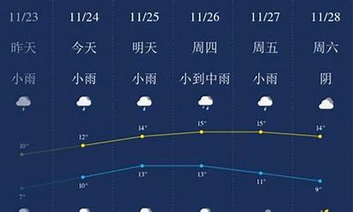 无锡一周天气预报15日查询结果表格图片_无锡一周天气预报15日查询结果表格