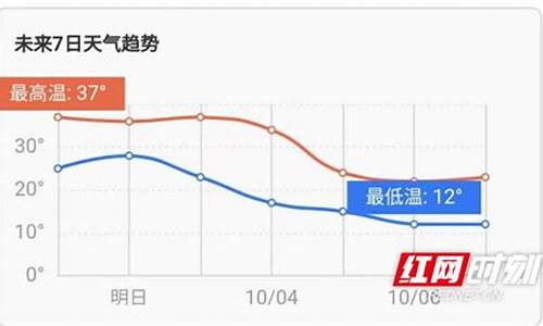 娄底市天气预报30天查询_娄底市天气预报30天