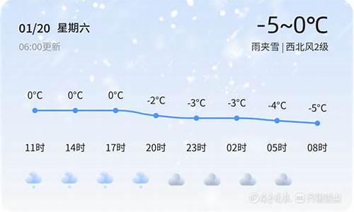 山东潍坊昌乐天气预报查询_山东潍坊昌乐天气预报