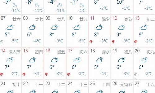 二月北京天气情况_2月北京的天气