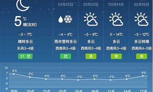 内蒙呼和浩特天气30天_呼和浩特天气预报60天查询当地天气