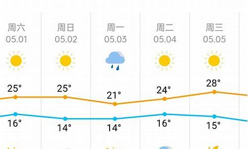 天津市一周的天气情况_天津一周天气预报一周情况分析表