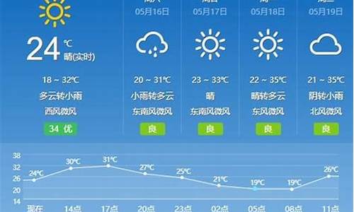 昆明天气15天查询_云南天气15天查询