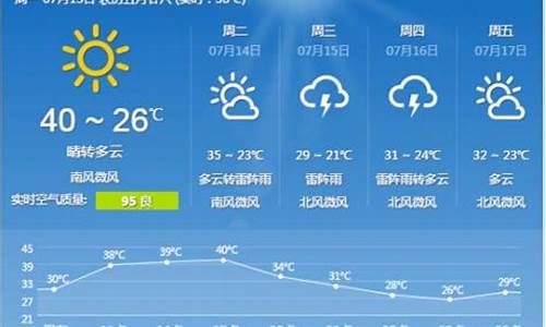 石家庄一周天气预报查询15天气_河北石家庄一周天气预报七天详情情况查询