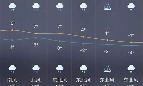 吉安一周天气预报表_吉安天气预报查询一周15天气预报