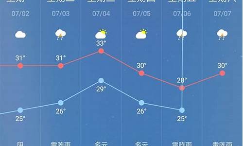 监利天气预报30天查询_监利天气预报30天查询百度