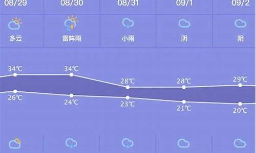 本周北京天气预报一周天气_本周北京天气预报一周天气查询