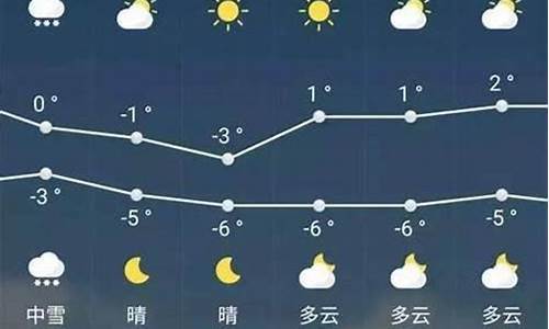 泸定县天气预报15天气_泸定天气预报15天准确天气查询