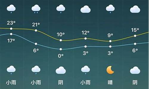 驻马店天气预报15天查询一星期气温_驻马店天气预报15天查询一星期气温