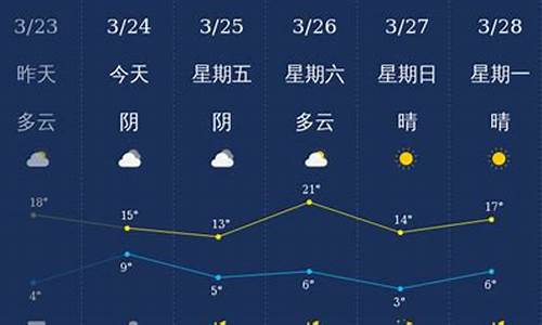 2021年7月25日石家庄天气_7月25日石家庄天气