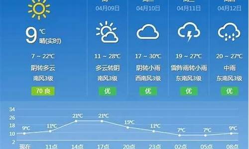 江西抚州天气预报30天_抚州天气预报30天