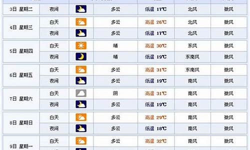 临沂天气15天查询结果_临沂天气15天查询