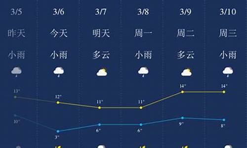 荆门天气实时预报30天_荆门天气实时预报