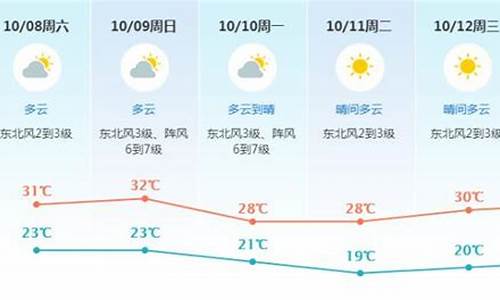 东莞未来30天天气预报查询_东莞未来30天天气预报查询百度