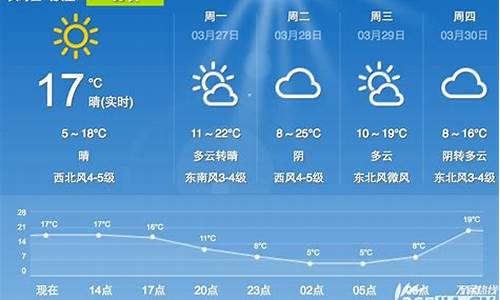 合肥天气预报7天一周查询_合肥天气预报7天一周