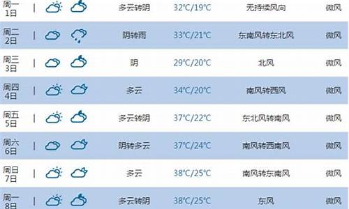 河南平顶山天气预报15天查询一览表_河南平顶山天气预报15天查询