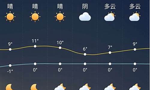 潍坊市一周天气预报30天详情图_潍坊市一周天气预报30天详情