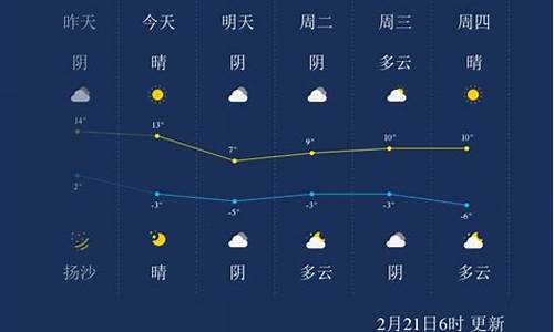 呼和浩特近一周天气预报_呼和浩特近一周气温