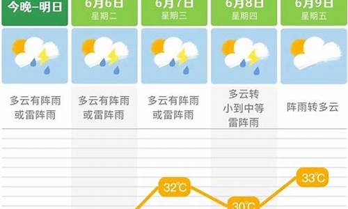 长沙未来一星期天气预报_长沙未来一周天气预报来了吗最新消息