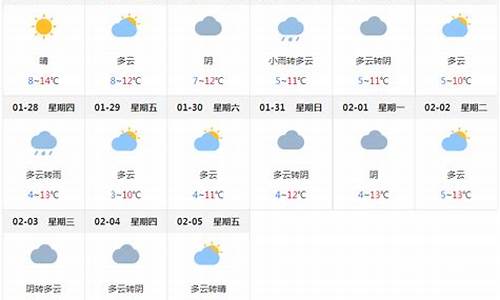 成都天气预报一周天气分析情况_成都天气预一周预报