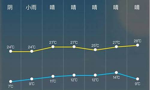 大名天气预报24小时_大名天气查询