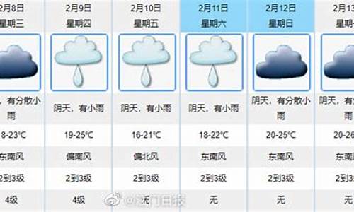 江门一周天气预报15天天气预报_未来江门天气预报15天天气预报