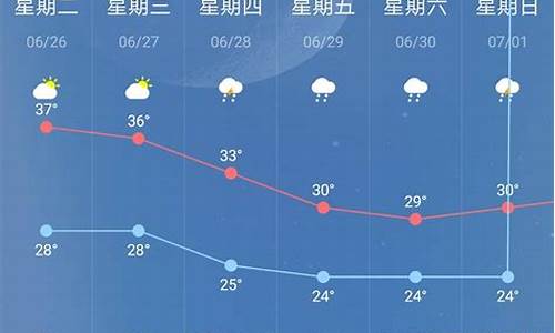 南京天气预报30天准确_南京天气预报30天准确 一个月