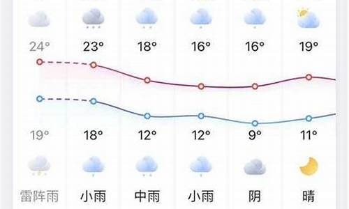 凤台天气预报15天查询一览表_凤台天气预报15天查询一览表下载