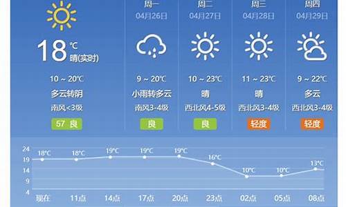 北京天气预报查询7_北京天气预报查询7天详情