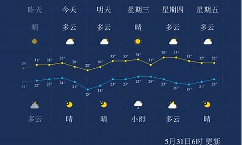 孝感天气预报一周15天_18日孝感天气预报