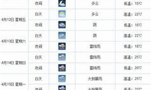 南昌天气预报30天查询最新消息_南昌天气预报30天 15