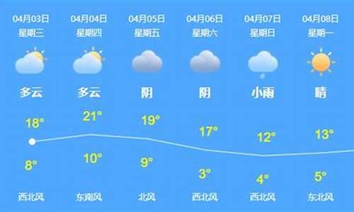 乌苏天气最新预报_乌苏天气预报30天