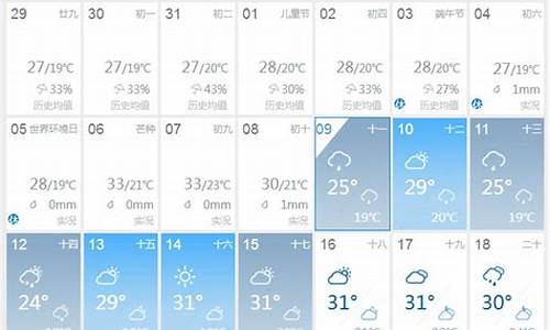 成都天气40天天气预报最新查询结果_成都天气40天天气预报了