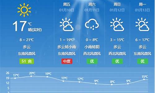 唐山一周天气预报45天查询_唐山天气40天查询结果