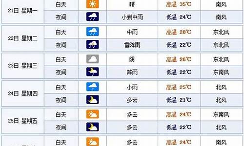 烟台天气预报一周7天_烟台天气预报一周7天详情图