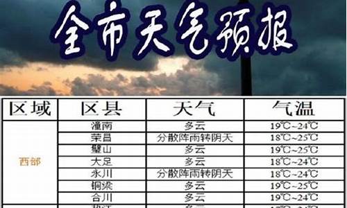 渝北天气天气_渝北天气预报10天查询