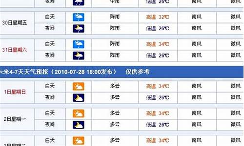 南宁横县天气预报一周天气_南宁横县天气预报