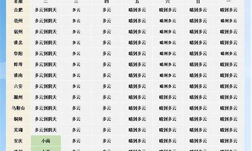 曲阜未来一周天气_曲阜未来一周天气预报15天