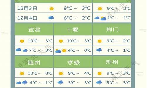 湖北省天气预报15天查询最新_湖北省天气预报15天查询